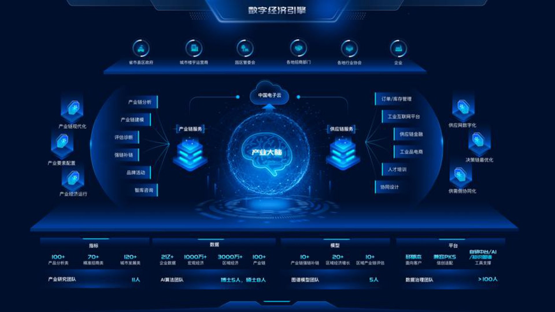云数聚科技